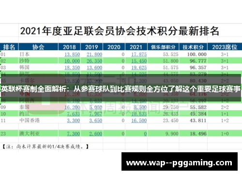 英联杯赛制全面解析：从参赛球队到比赛规则全方位了解这个重要足球赛事