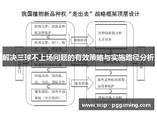 解决三球不上场问题的有效策略与实施路径分析