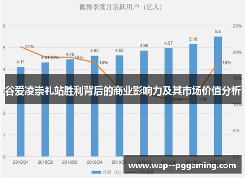 谷爱凌崇礼站胜利背后的商业影响力及其市场价值分析